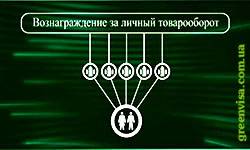 Бизнес с нами 4